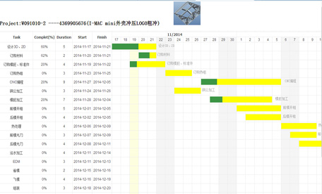 E68模具管理系统，强大的项目甘特图，在线拖拉功能，项目进度直观、方便操作！生产排程甘特图，以时间为X轴，设备资源为Y轴，直观显示排程进度及设备负荷情况！模具进度，自动统计各模具各工段进度报表！